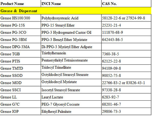 オクチルドデシルミリスタート分散剤 優良な色素分散性を持つ軟化エステル CAS 22766-83-2