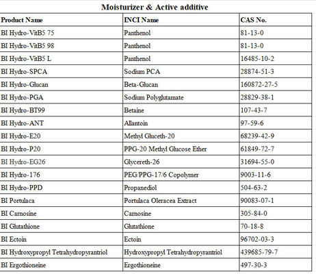 CAS 96702-03-3 エクトイン粉 自然潤滑剤 原材料 抗しびれ 抗老化