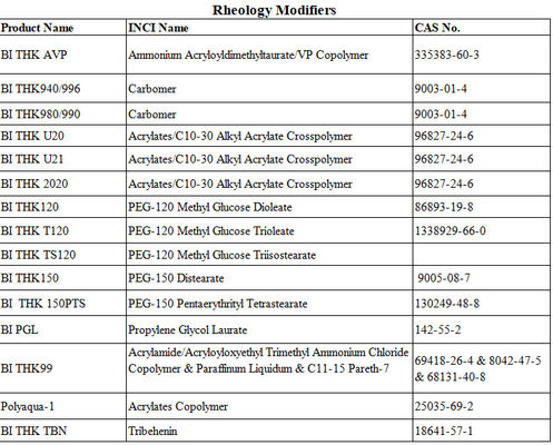 PEG-150 ディステアレート Cas 9005-08-7 シャンプーに濃縮剤として使用されるリエオロギー修正剤 エムルジン® EO 33
