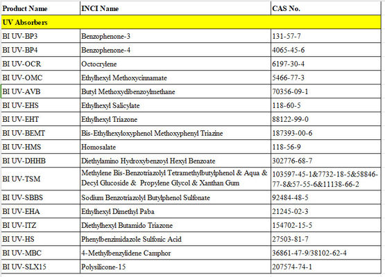 CAS 207574-74-1 ポリシリコン-15 紫外線吸収剤添加物はアボベンゾンの有効な光安定性を提供します
